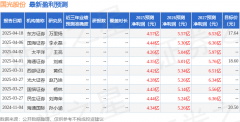 国光股份：4月24日接管机构调研长江证券股份无